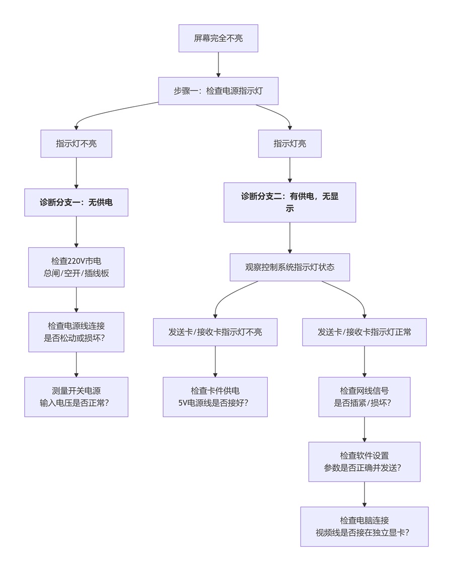 故障診斷路徑.jpg