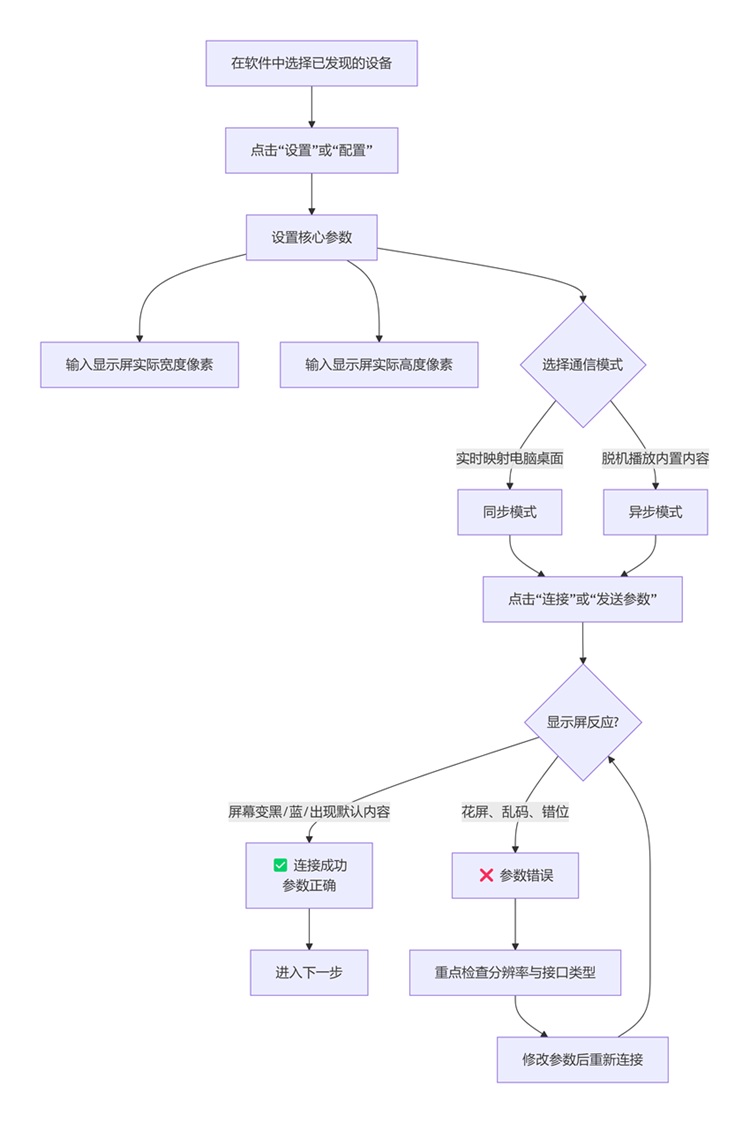 屏幕設(shè)置與連接.jpg