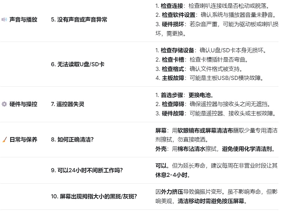廣告機(jī)問題與方案速查表.jpg